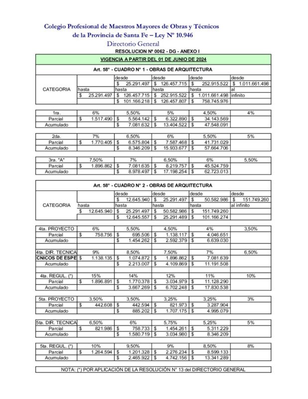 Colegio de Profesionales en Enfermería de Santa Fe